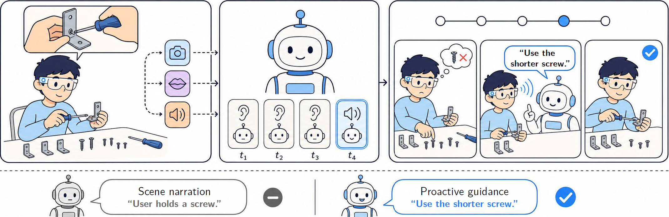 EgoVoice framework overview